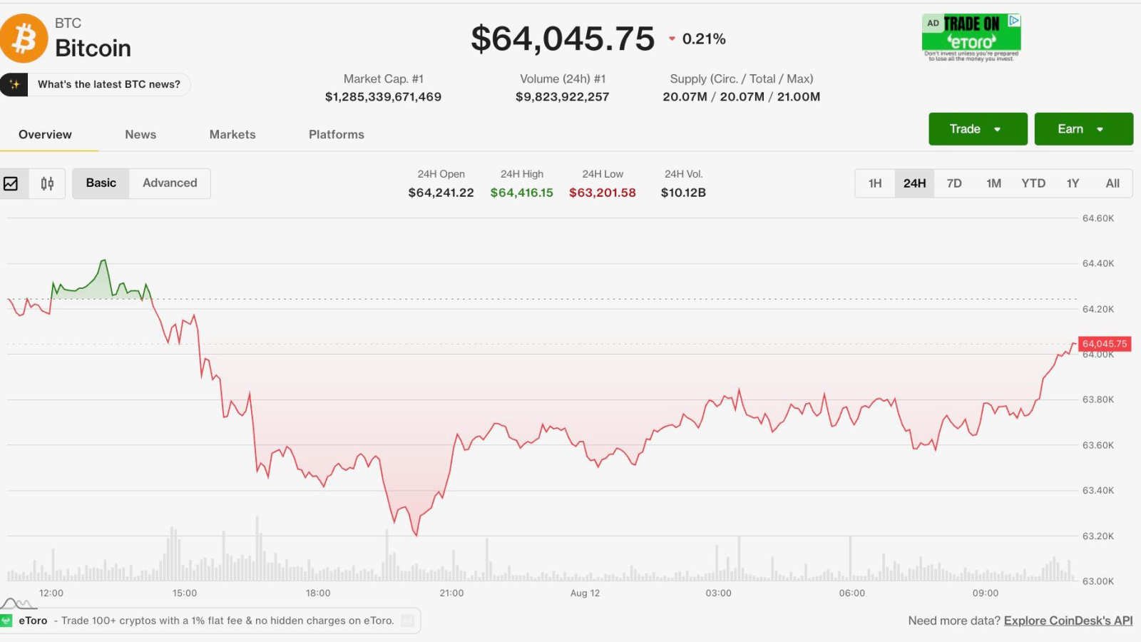 harmony mint exploit wipes 40 off one but bitcoin holds near 64000 with u s cpi in view Someone conjured roughly 4 billion ONE tokens out of empty blocks on Harmony — about 26% of the token's circulating supply — and bitcoin hardly flinched. That contrast explains most of what this market is doing at the moment.