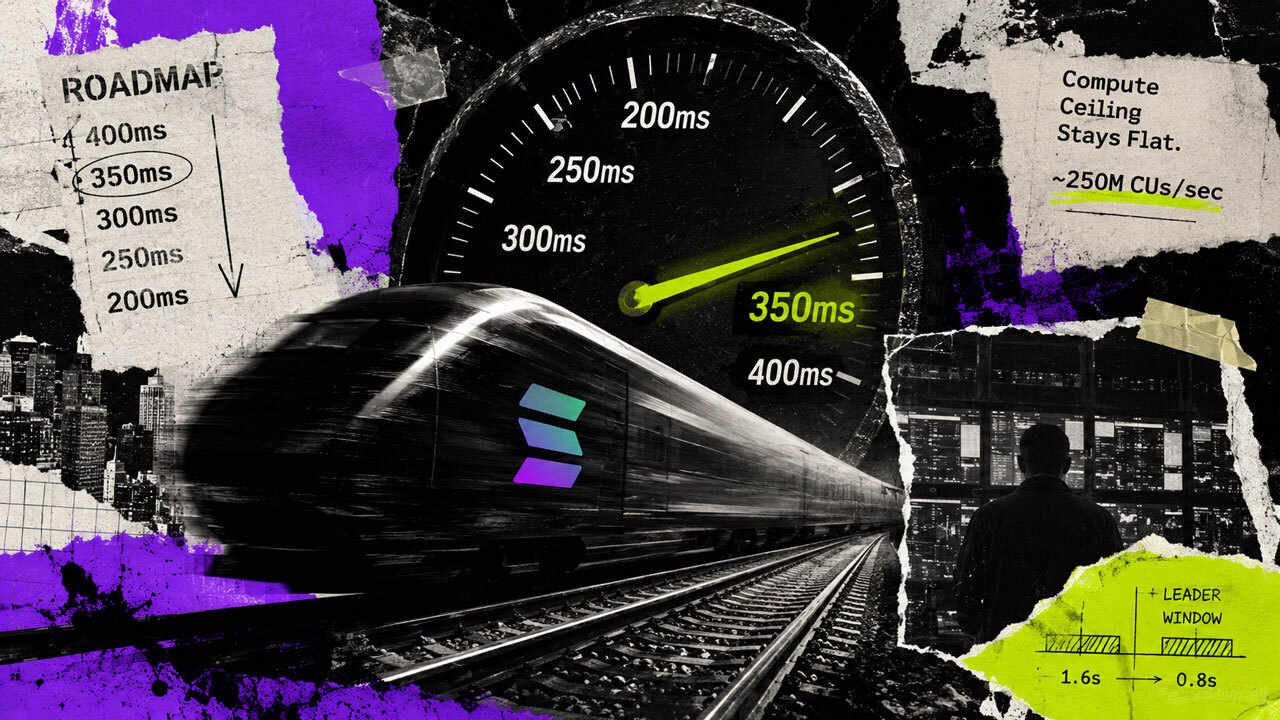 solana trims per block compute as it steps down to 350ms slots Solana's Mainnet is about to shave its slot time from 400 milliseconds to 350 — and the per-block compute ceiling comes down alongside it. That second half deserves a second read. Blocks arrive faster, yet the compute allowance per second does not grow.