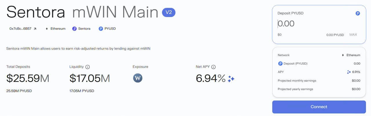 Sentora mWIN Main Morpho market interface showing total deposits, liquidity, and net APY for the PYUSD lending market.