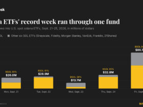 Record $188 million week for U.S. solana ETFs, with Bitwise's BSOL claiming about two-thirds 80 record 188 million week for u s solana etfs with bitwises bsol claiming about two thirds Last week, not a single U.S. spot solana ETF went without new money. Even so, the bulk of it landed in just one product.