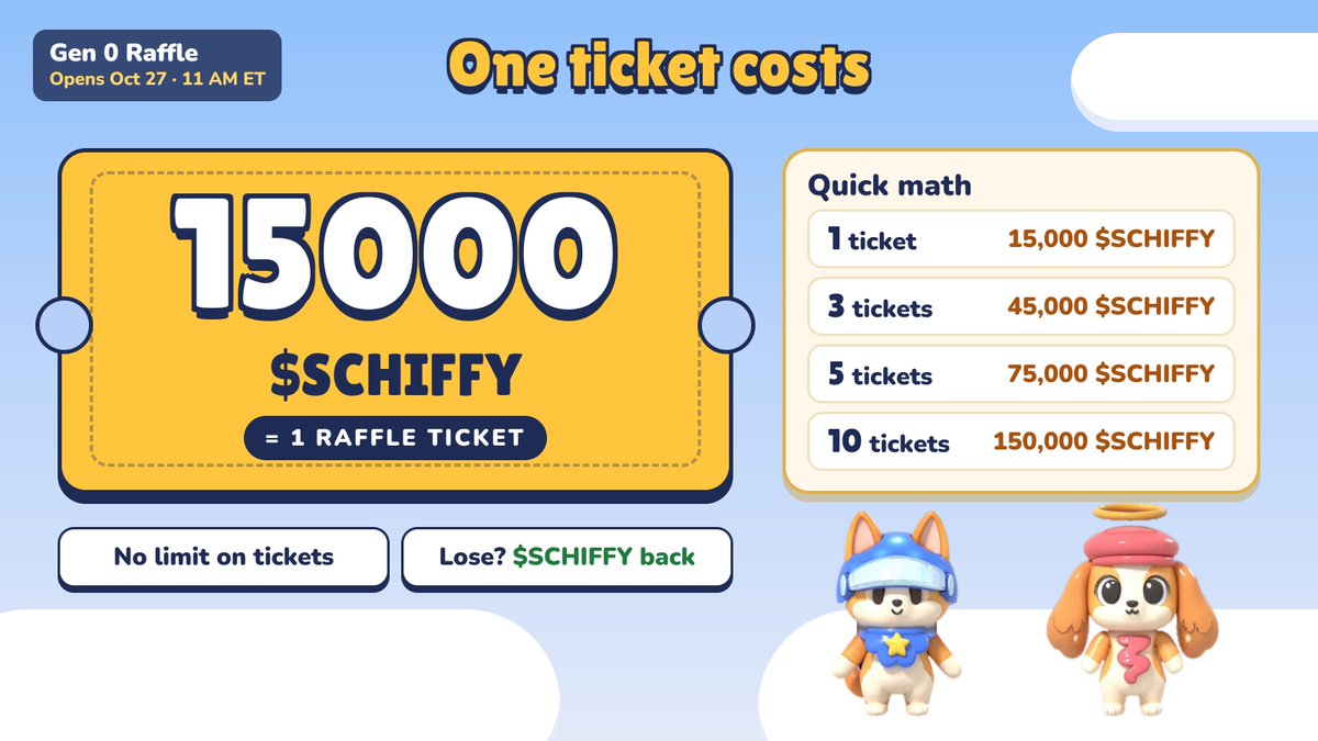 11,842 tickets in Moku's Pupkins Gen 0 raffle lock away 17.9% of the $SCHIFFY supply 25 11842 tickets in mokus pupkins gen 0 raffle lock away 17 9 of the schiffy supply In Brief: