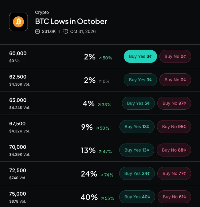 Myriad: How low will Bitcoin go? Click to make your prediction.