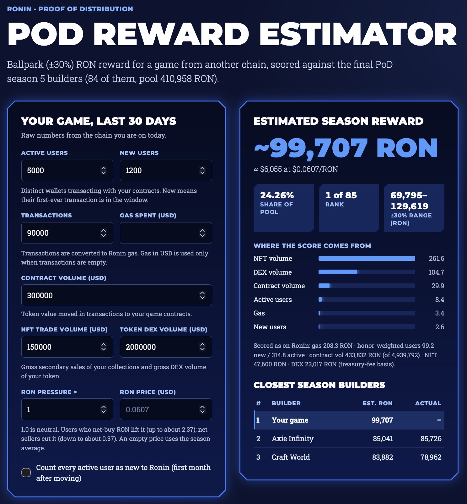 Ronin PoD Reward Estimator showing a sample game's estimated season reward