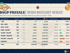 cambrias rsgp presale 26 wallets hold 51 25 of tokens all fully unlocked at thursdays tge In Brief: