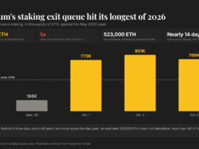 metamasks precautionary validator exits leave ethereum stakers facing a near two week withdrawal wait Close to 14 days. That was the wait to withdraw ether from Ethereum's staking system as of Monday morning in Asia. No exit line has been longer in 2026, and most of it comes from one company that pulled back as a precaution after a security scare.