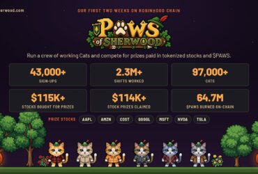 paws of sherwood passes 43000 sign ups as players claim 114k in stock prizes in two weeks on robinhood chain In Brief: