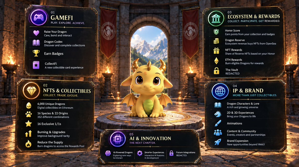 Pocket Dragons caps supply at 6,000 Dragons as Sam Withers reveals first two of five pillars 25 pocket dragons caps supply at 6000 dragons as sam withers reveals first two of five pillars In Brief: