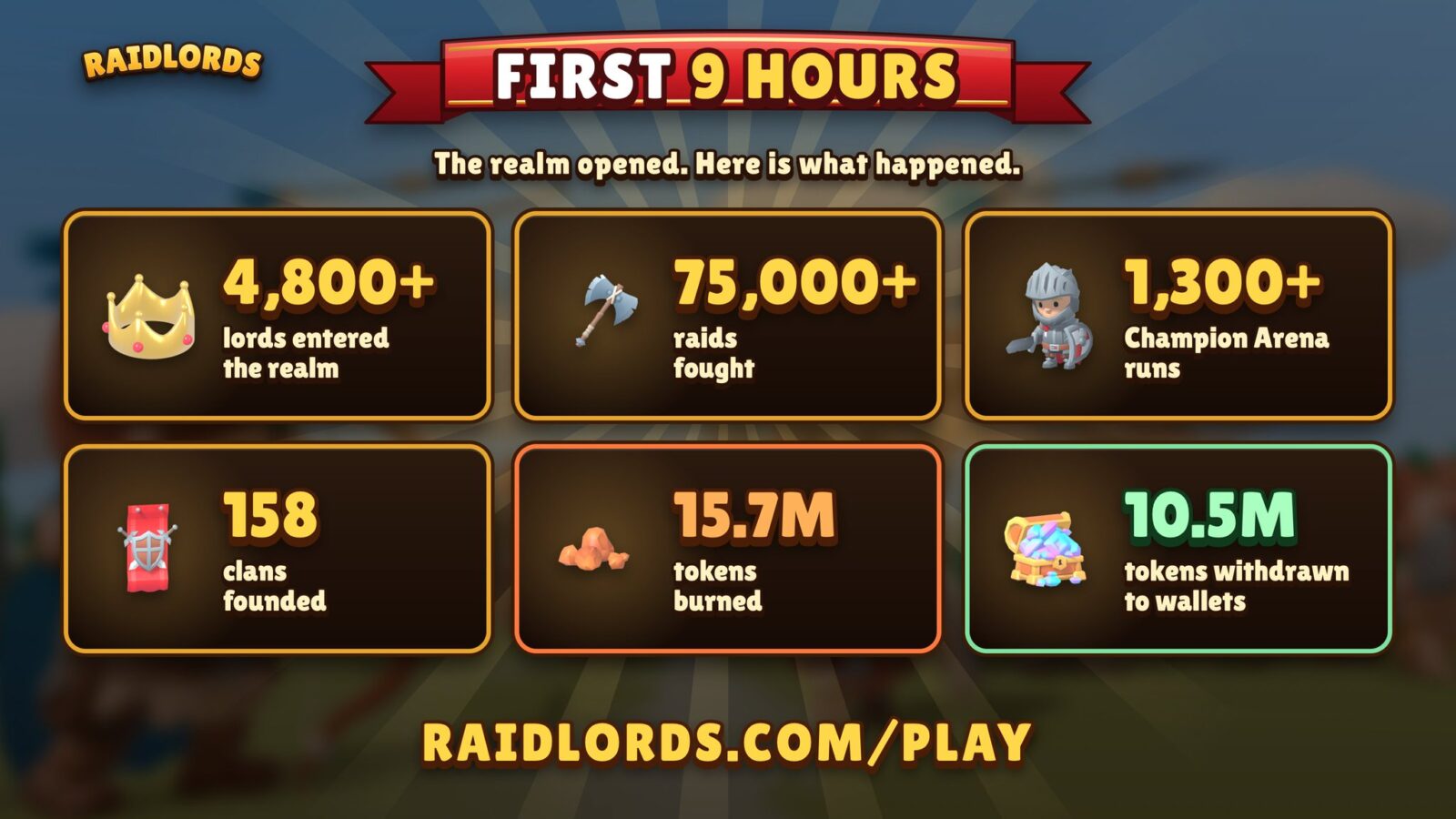 RaidLords burns 15.7M tokens as 4,800+ players fight 75,000 raids in Robinhood Chain debut 25 raidlords burns 15 7m tokens as 4800 players fight 75000 raids in robinhood chain debut In Brief:
