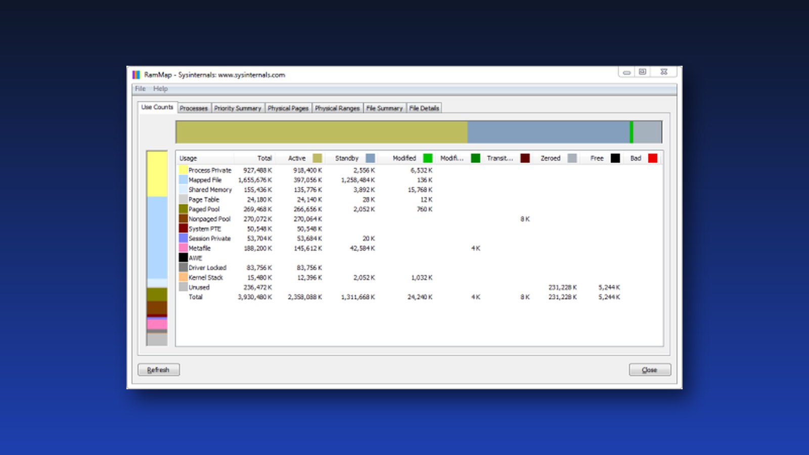 Windows RAM at 91%? Use RAMMap to see what's actually taking up memory 25 The RAMMap window from Microsoft Sysinternals, showing Windows memory use by type