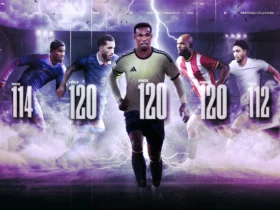 unleashed 2026 season arrives with league summit and ranked divisions modes FIFA Rivals Unleashed 2026 has gone live. The season adds a fresh set of football player cards along with two new modes: League Summit, a promotion ladder you play solo, and Ranked Divisions, a 1v1 PvP ladder where you face real opponents.